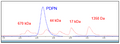 PDPN, Fc-Fusion, Avi-Tag HiP™ Recombinant – Figure 1 of 2