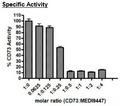 Anti-CD73 Antagonist Antibody – Figure 1 of 1