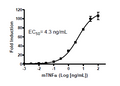 NF-κB Reporter (Luc) - NIH/3T3 Cell line – Figure 1 of 3