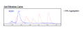 ROR1, Fc-Fusion (IgG1), Avi-Tag, Biotin-Labeled Recombinant – Figure 1 of 2