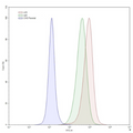 CD37/CHO Recombinant Cell Line – Figure 1 of 1