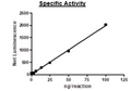 PDGFRα (D842V), GST-Tag Recombinant – Figure 1 of 2
