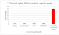 Anti-BCMA CAR /NFAT (Luciferase) Reporter Jurkat Cell Line – Figure 1 of 3