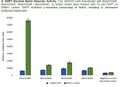 CSL Reporter - HEK293 Cell line – Figure 1 of 1