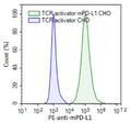 PD-L1 (Mouse) / TCR Activator - CHO Cell Line – Figure 1 of 3