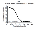 STAT5 Peptide – Figure 1 of 1