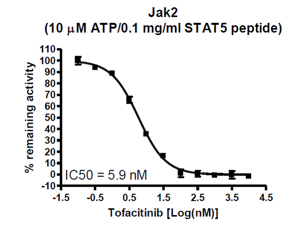 STAT5 Peptide – Figure 1 of 1