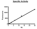 Cathepsin S, His-tag Recombinant – Figure 1 of 2