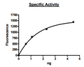 Cathepsin V, His-tag Recombinant – Figure 1 of 2