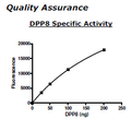 DPP8, GST-His-tag Recombinant – Figure 1 of 6