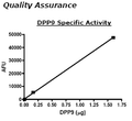 DPP9, GST-Tag Recombinant – Figure 1 of 2