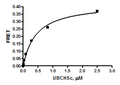 UbcH5c, His-Tag (Human) Recombinant – Figure 1 of 2