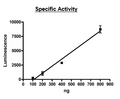PARP7, FLAG-Tag Recombinant – Figure 1 of 2