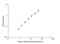 Human ApoB (Apolipoprotein B) ELISA Kit – Figure 1 of 3