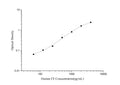 QuicKey Pro Human FE (Ferritin) ELISA Kit – Figure 1 of 3