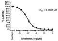 Neutrophil Elastase Inhibitor Screening Assay Kit – Figure 1 of 3