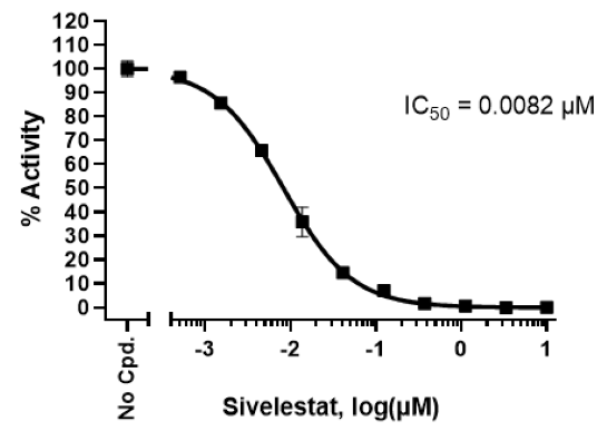Neutrophil Elastase Inhibitor Screening Assay Kit – Figure 1 of 3