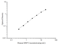 Uncoated Human MSP (Macrophage Stimulating Protein) ELISA Kit – Figure 1 of 4