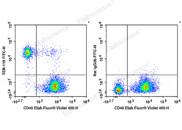 FITC Anti-Mouse TER-119 Antibody[TER-119] – Figure 1 of 2
