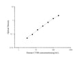 Uncoated Human CTSB (Cathepsin B) ELISA Kit – Figure 1 of 4