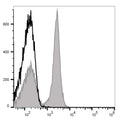 Elab Fluor® Violet 450 Anti-Mouse CD19 Antibody[1D3] – Figure 3 of 5