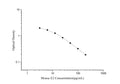QuicKey Pro Mouse E2 (Estradiol) ELISA Kit – Figure 1 of 3