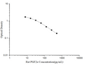 Rat PGF2α (Prostaglandin F2 Alpha) ELISA Kit – Figure 1 of 3