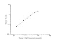 Human E-Cad (E-Cadherin) ELISA Kit – Figure 1 of 3