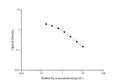 QuicKey Pro Rabbit Pg (Progesterone) ELISA Kit – Figure 1 of 3