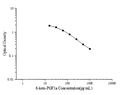 6-keto-PGF1a (6-keto-prostaglandin F1a) ELISA Kit – Figure 1 of 3