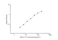 Mouse C3 (Complement Component 3) ELISA Kit – Figure 1 of 3