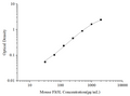Uncoated Mouse Flt3L (FMS-like Tyrosine Kinase 3 Ligand) ELISA Kit – Figure 1 of 4