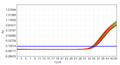 Hieff Unicon™ Universal Multiplex qPCR Master Mix (Probe Based)