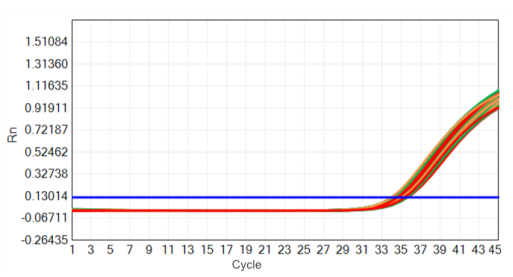 Hieff Unicon™ Universal Multiplex qPCR Master Mix (Probe Based)