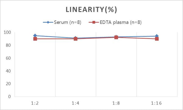 QuicKey Pro Horse E2 (Estradiol) ELISA Kit – Figure 2 of 3