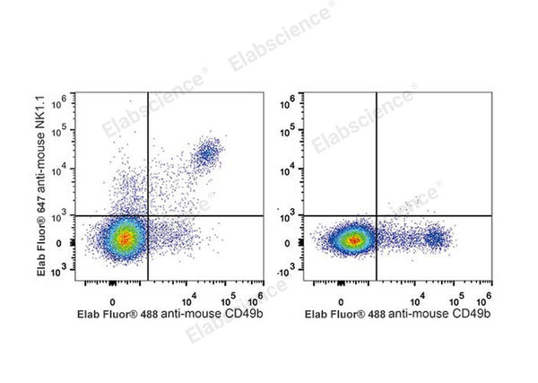Elab Fluor® 647 Anti-Mouse CD161/NK1.1 Antibody[PK136] – Figure 3 of 5