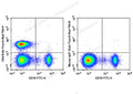 Elab Fluor® Red 780 Anti-Human CD4 Antibody[RPA-T4] – Figure 3 of 5
