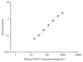 Uncoated Human FGF23 (Fibroblast Growth Factor 23) ELISA Kit – Figure 1 of 4