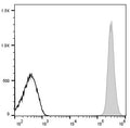 APC Anti-Mouse CD45 Antibody[30-F11] – Figure 1 of 2