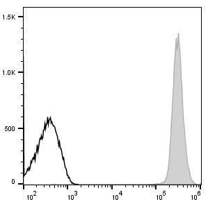 APC Anti-Mouse CD45 Antibody[30-F11] – Figure 1 of 2