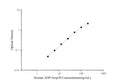 QuicKey Pro Human ADP/Acrp30 (Adiponectin) ELISA Kit – Figure 1 of 3