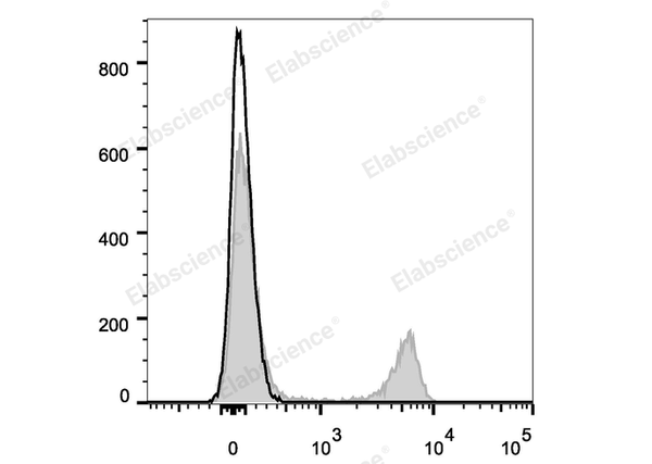 Elab Fluor® Violet 450 Anti-Mouse CD4 Antibody[GK1.5] – Figure 3 of 5