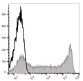 PE Anti-Human CD45RO Antibody[UCHL1] – Figure 1 of 2