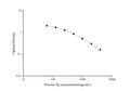 QuicKey Pro Porcine Pg (Progesterone) ELISA Kit – Figure 1 of 3