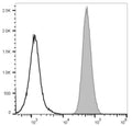 FITC Anti-Human CD15/SSEA-1 Antibody[HI98] – Figure 1 of 2