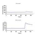 TRPC3-HEK293 Recombinant Cell Line – Figure 1 of 2