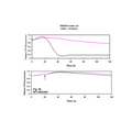 TMEM16A-HEK293 Recombinant Cell Line – Figure 1 of 2