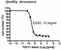 TGFβ1, Latent Recombinant – Figure 1 of 1