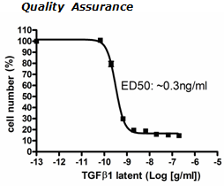 TGFβ1, Latent Recombinant – Figure 1 of 1