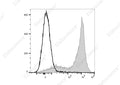 PE/Cyanine5.5 Anti-Human CD5 Antibody[UCHT2] – Figure 1 of 2